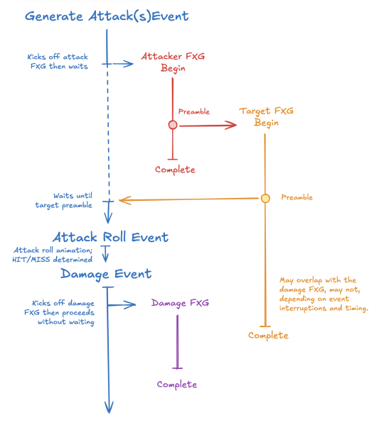 File:FxGroup attack timing.png